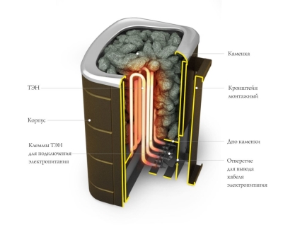 Электрокаменка в разрезе