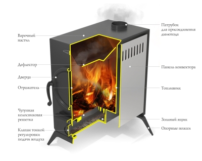 Авоська в разрезе